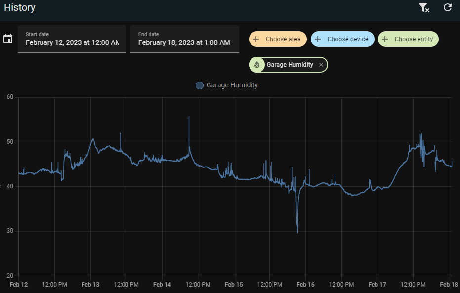 Garage humidity graph